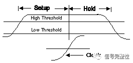 What Can An Oscilloscope Measure?