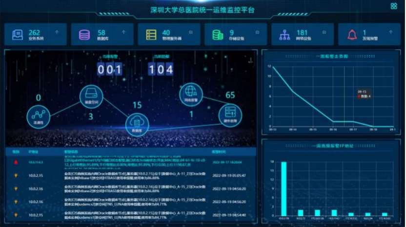 Shenzhen University General Hospital: Promoting Smart Hospital Construction Through Information Innovation