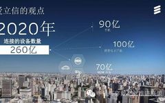 Ericsson's Introduction to Key NB-IoT Technologies and Network Deployment Discussion