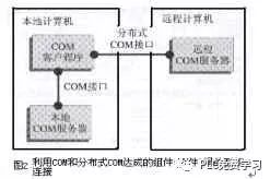 Universal Connection of Automation Control Software and Hardware