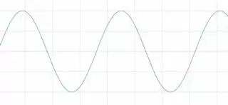 Understanding Time Domain, Frequency Domain, FFT, and Windowing