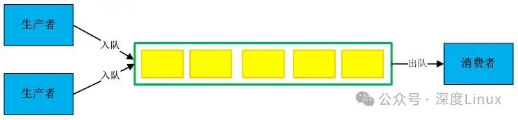 Exploring Lock-Free Queues in C++: Various Implementations and Performance Comparisons