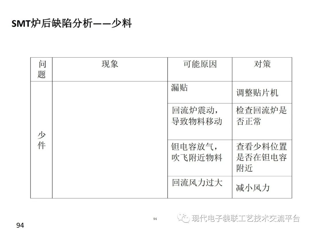 PCBA Design and Assembly Case Analysis