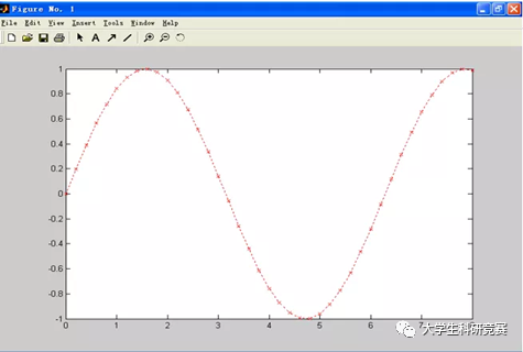 Essential MATLAB Knowledge and Its Application in Mathematical Modeling