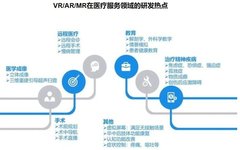 Overview of 15 Companies Using VR and AR Technologies in Healthcare