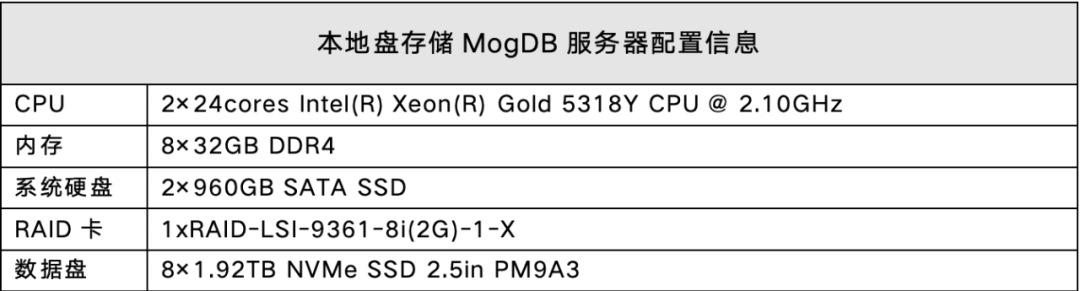 76% Performance Improvement! Best Practices of MogDB on zData X Appliance