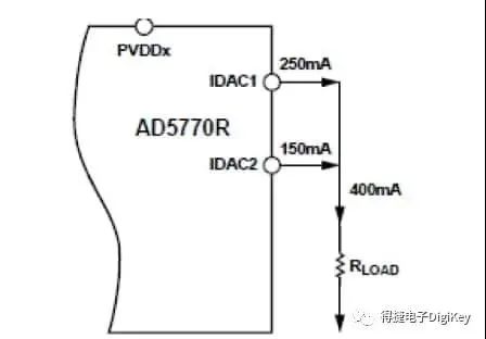 Why Use Current Output DACs and How to Use Them Effectively?