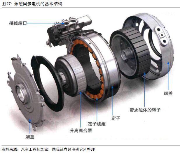 Key Technologies and Development Trends of Drive Motors
