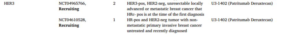 Different Treatment Targets of Breast Cancer ADCs