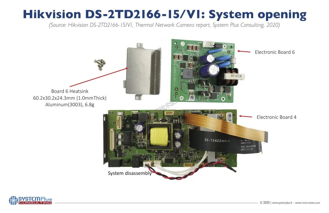Dissecting Hikvision AI Cameras: Key Components from Intel and Huawei