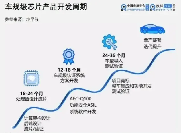 Comprehensive Analysis of Domestic Automotive Chips