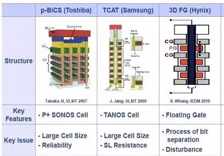 The Past, Present, and Future of RAM