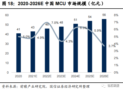 Comprehensive Analysis of In-Vehicle Computing Platform Industry Chain