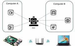 Introduction to ROS2: Distributed Communication