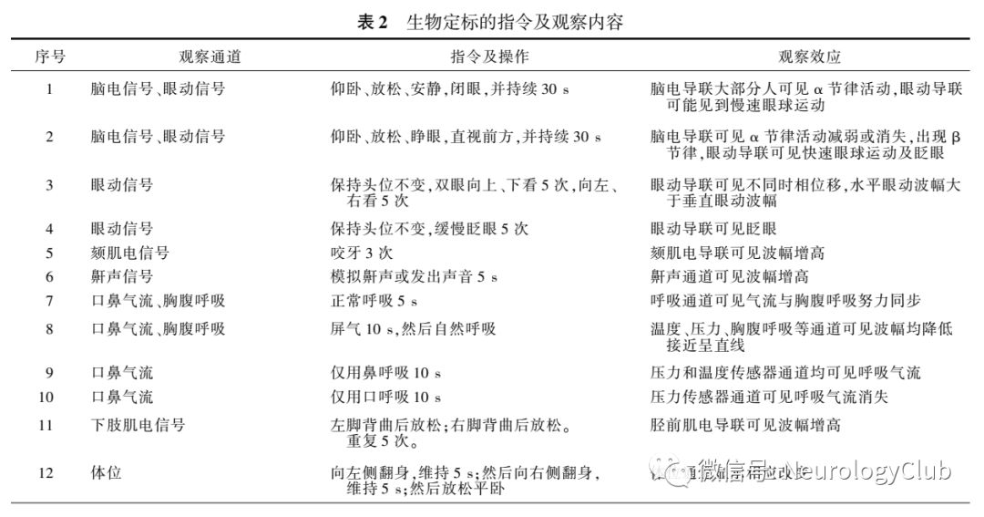 Neuroguidelines: Expert Consensus on Polysomnography in Adults