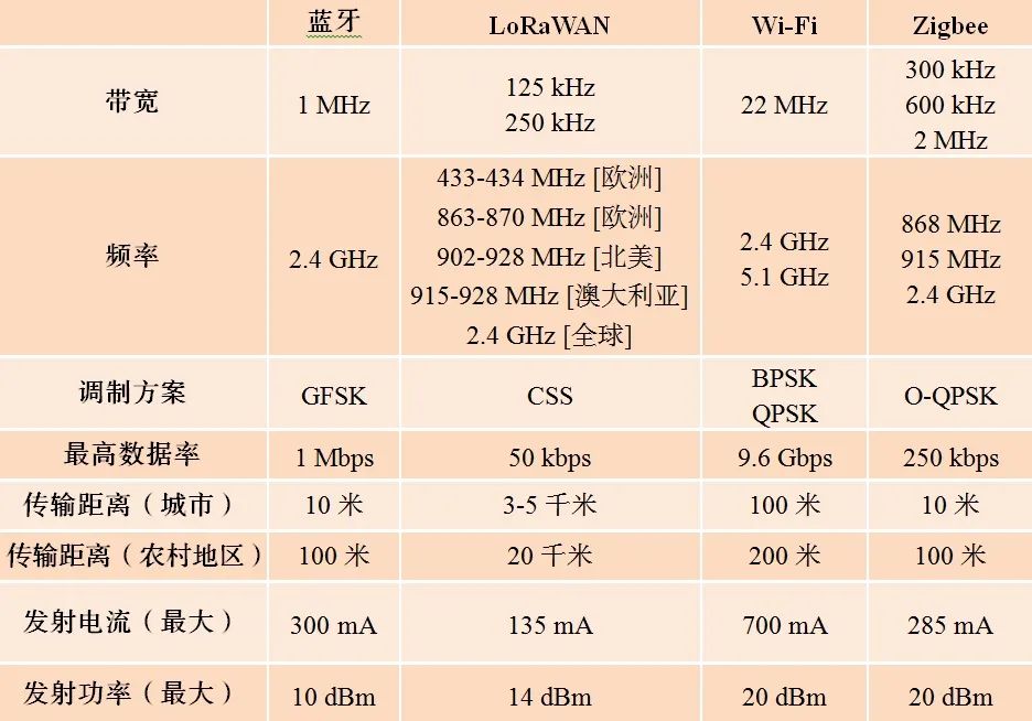 LoRaWAN and Helium Blockchain: Military IoT Deployment Study