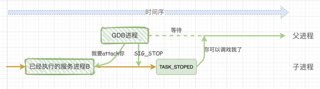 Understanding GDB Debugging Principles with Visuals