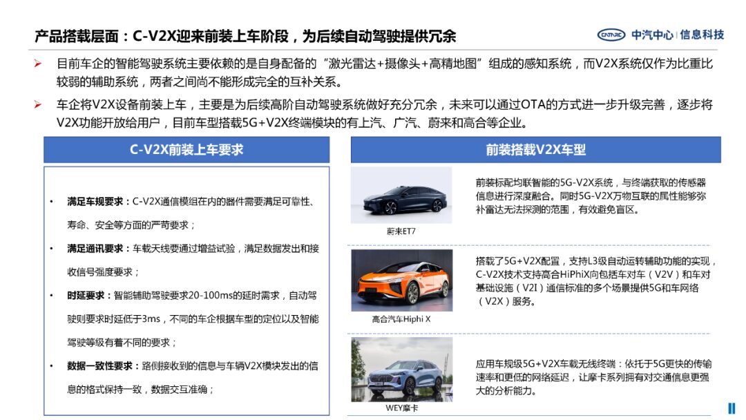 Current Status and Trends in the Development of the Internet of Vehicles Industry