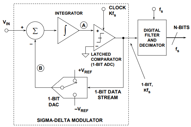 E-Book 'Basic Architecture of ADC and DAC' Strengthens Data Conversion Fundamentals