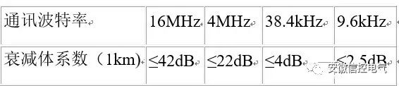 Understanding the Differences Between RS-232, RS-422, and RS-485