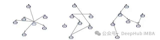 Overview of Multi-Agent Reinforcement Learning: Principles, Algorithms, and Challenges