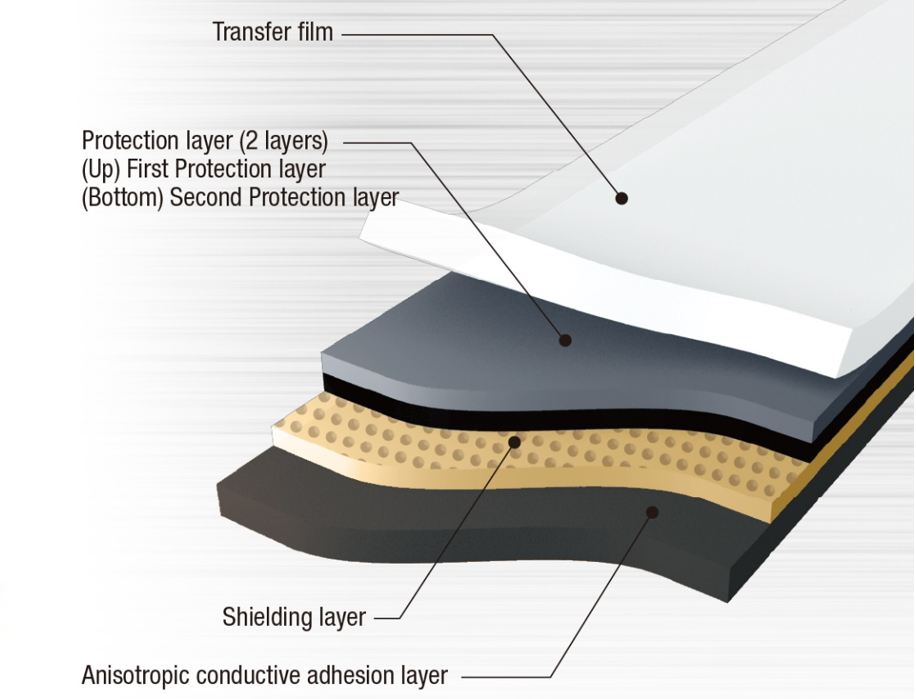 Detailed Explanation of Rigid-Flex Layered Design