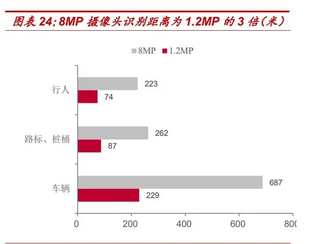 Special Report on Automotive Electronics Industry: The Golden Path of In-Vehicle Cameras
