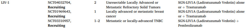 Different Treatment Targets of Breast Cancer ADCs