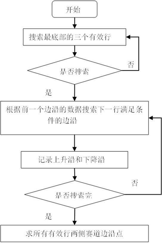 Technical Report of Intelligent Vision Group at University of Science and Technology Beijing