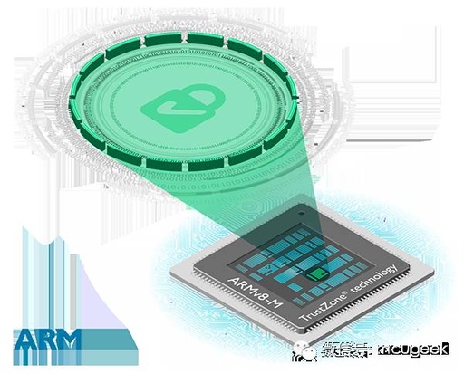 Cortex-M23 and Cortex-M33: Advancements in Embedded Systems