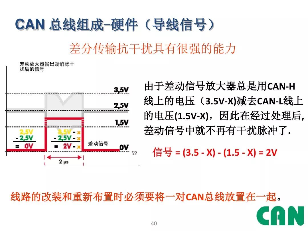 Detailed Explanation of Automotive CAN Bus
