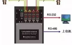 Fire Alarm System Multi-Line and Bus System