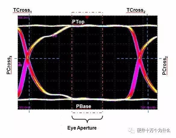 The Significance of Low Background Noise in Oscilloscope for High-Speed Eye Diagram Testing