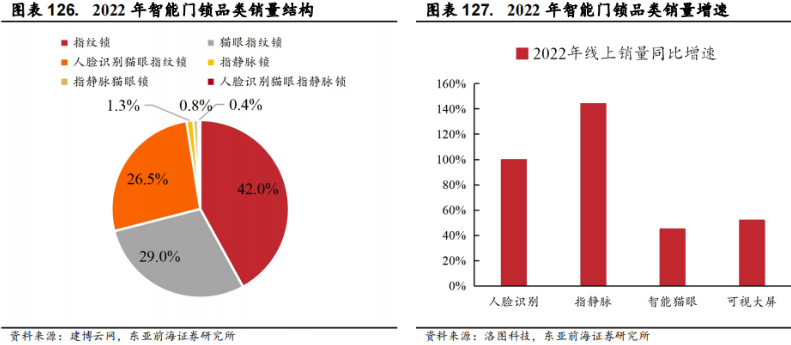 Smart Elderly Care: Industry Overview, Segmentation, and Investment Opportunities