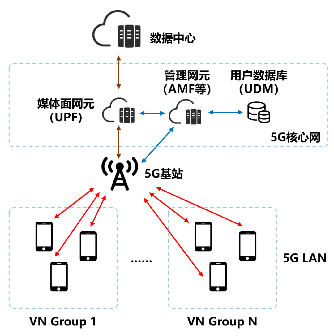 What Is 5G LAN?
