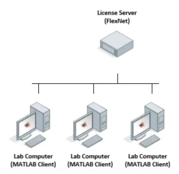 MATLAB User Guide for Software Legitimization