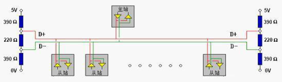 Modbus 485 Bus Wiring Methods