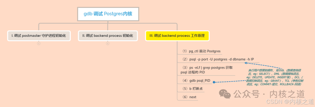 GDB Debugging Postgres Kernel (Postmaster + Backend + Client DQL/DML Handling)