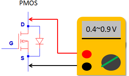 How to Measure the Health of a MOSFET with a Multimeter