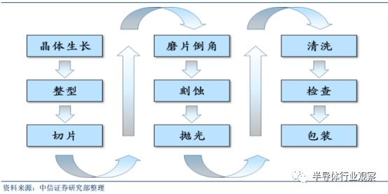 Comprehensive Introduction to Semiconductor Wafers Beyond Silicon