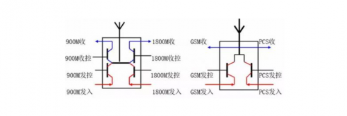 Detailed Explanation of RF Chip Working Principles