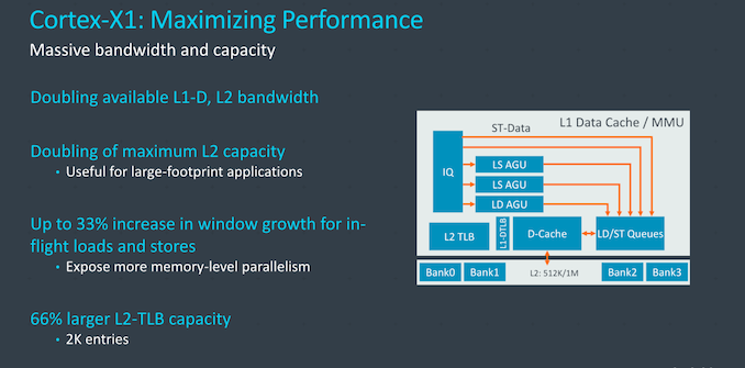In-Depth: ARM Releases Cortex-A78 and Cortex-X1 Microprocessor Architecture Explained