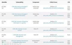 Multiple Vulnerabilities Found in Hickory Smart Lock