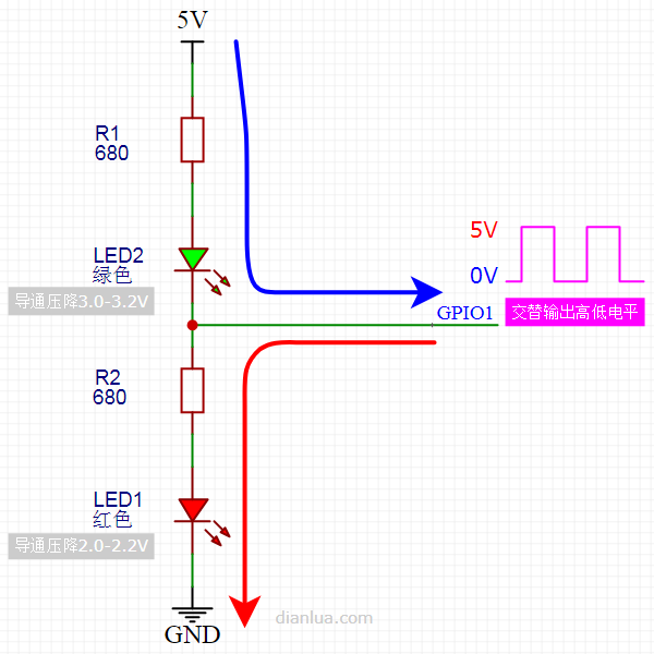 Ingenious! 1 GPIO Controls 2 LEDs to Display 4 States