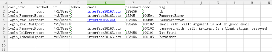 Python Requests API Automation Testing Framework Tutorial