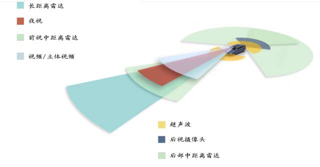 Introduction to Eight Major Systems of ADAS