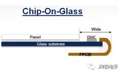 Mobile Screen PCB Integration Structure: COG, COF, COP