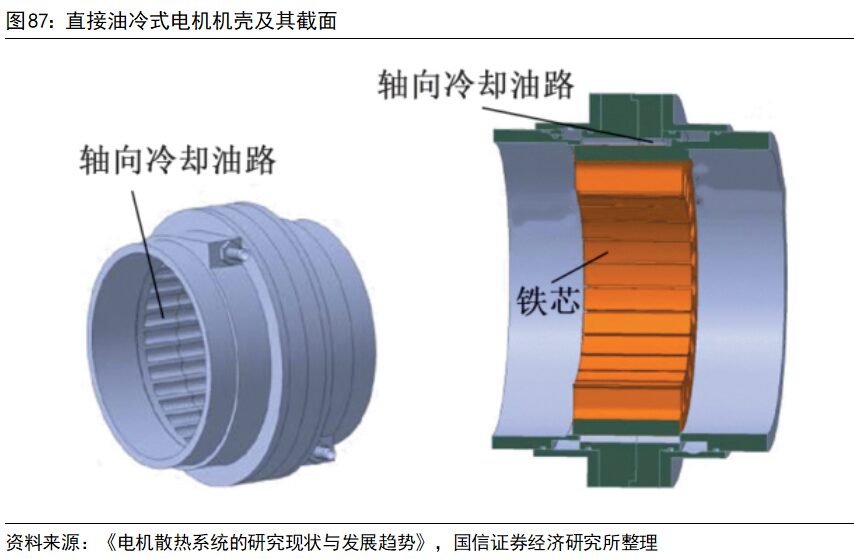 Key Technologies and Development Trends of Drive Motors