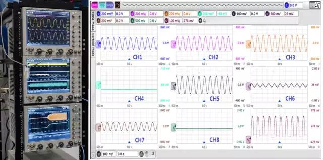 Using Oscilloscopes for RF Signal Testing
