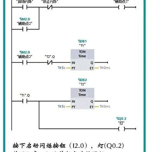 Introduction to PLC Programming: From Simple to Complex